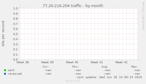 77.20.216.204 traffic