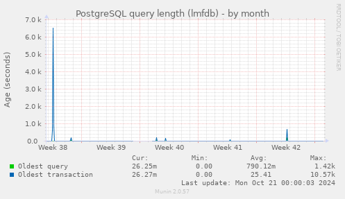 PostgreSQL query length (lmfdb)