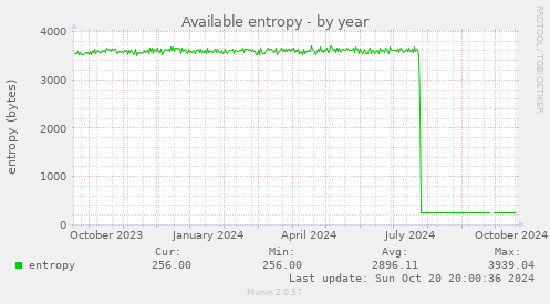 Available entropy