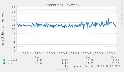 ipconntrack