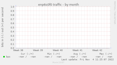 enp6s0f0 traffic